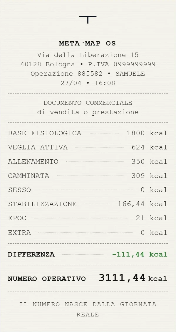 Scontrino metabolico di MetaMap zoomato. In testa il logo M. Header METAMAP OS con indirizzo, partita IVA, operazione, data e ora. Documento commerciale di vendita o prestazione. Lista voci: BASE FISIOLOGICA 1.800 kcal, VEGLIA ATTIVA 624 kcal, ALLENAMENTO 350 kcal, CAMMINATA 309 kcal, SESSO 0 kcal, STABILIZZAZIONE 207,00 kcal, EPOC 21,00 kcal. Differenza −111,00 kcal in verde. Numero operativo finale: 3.111,44 kcal. Footer: Il numero nasce dalla giornata reale.